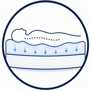 <strong>Memory Foam</strong>